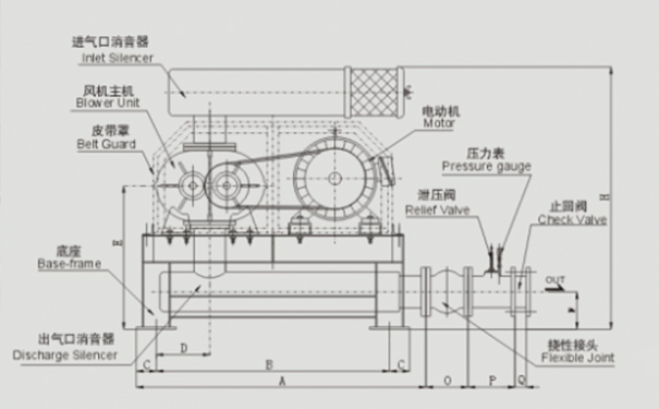 正壓羅茨風(fēng)機(jī)輸送顆粒物料易堵管咋解決